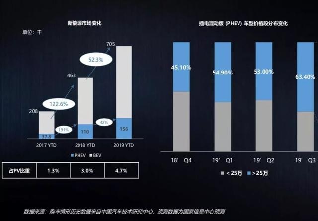 环保的插电混动+硬汉的JEEP，没想到还挺好！评测Jeep指挥官PHEV