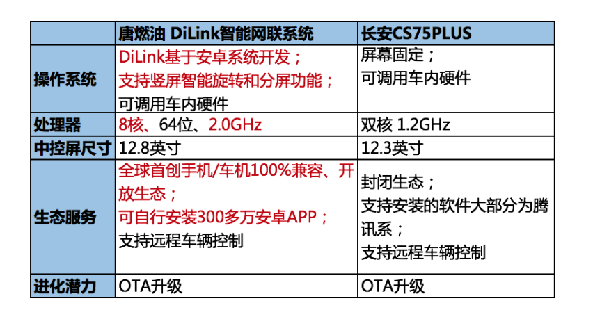 家用SUV，要大要舒适要安全，预算15万左右谁能一步到位？