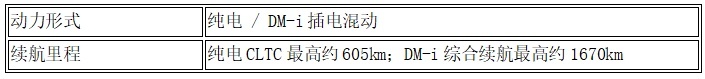 15 万左右新能源 SUV 怎么选?2026主流车型一次看懂