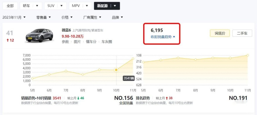 在国人实际行动投票下，最值得买的3款合资新能源车，你猜有谁？