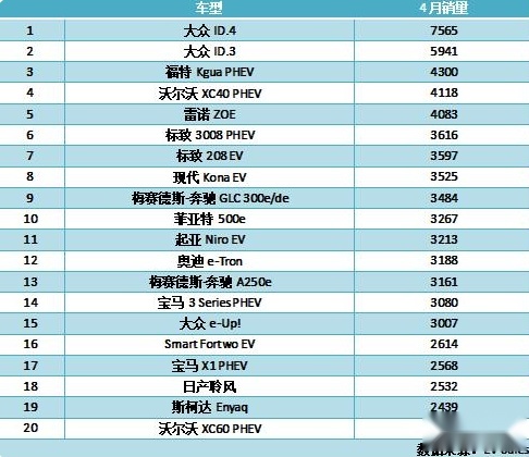 大众想通了!10年计划平台、数字化、电池统统万金油,all in了
