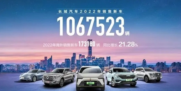 从长城汽车看世界：爆款产品还有多少想象空间？