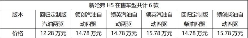 官宣优化配置！新哈弗H5或成用户思维全用途硬派SUV更优之选