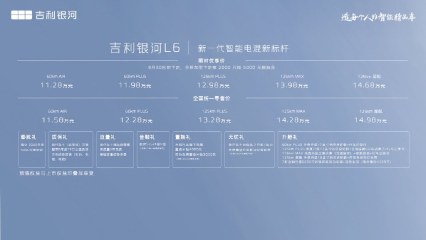 吉利银河L6价格权益图.jpg