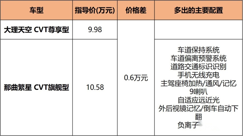 宝骏Valli购车手册，7.98万起的国民旅行车，哪款最值？