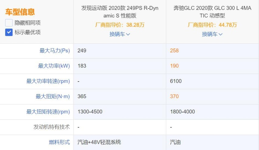2.0T＋9AT+48V  路虎SUV超便宜上新