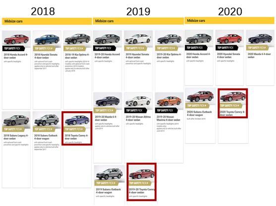 ​安不安全撞过才知道，中保研2020年将测试这些车型