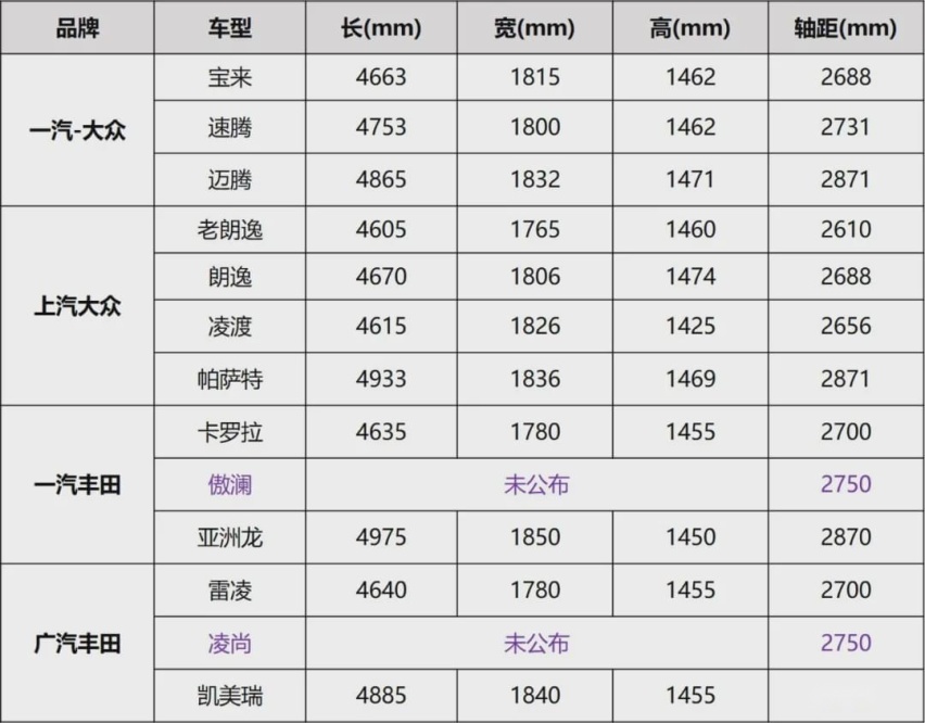 轴距超速腾，全系搭配2.0L，丰田两款新车售价只需10万多？