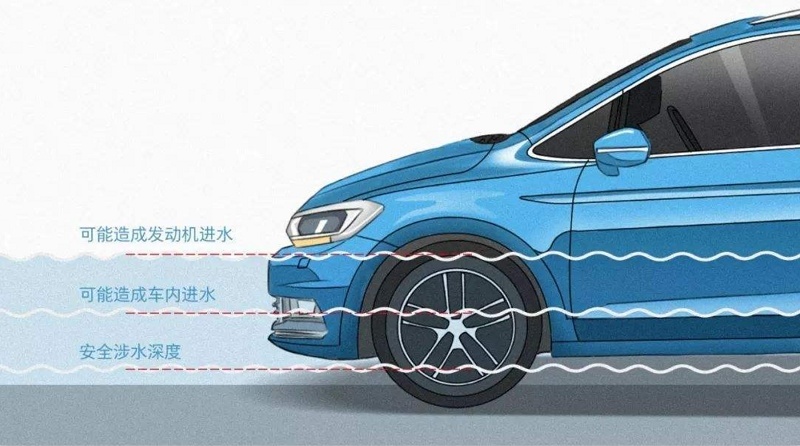 进入雨季 开车除了小心以外还有哪些要注意