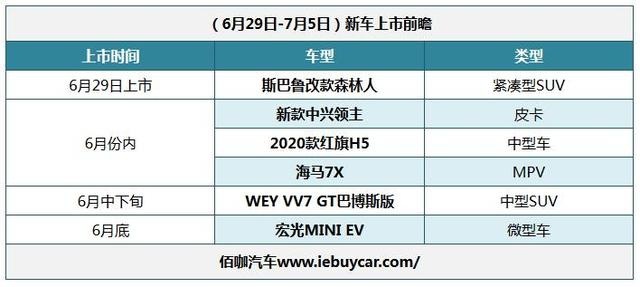 一周新车上市抢先看 宏光MINI EV/VV7 GT巴博斯版