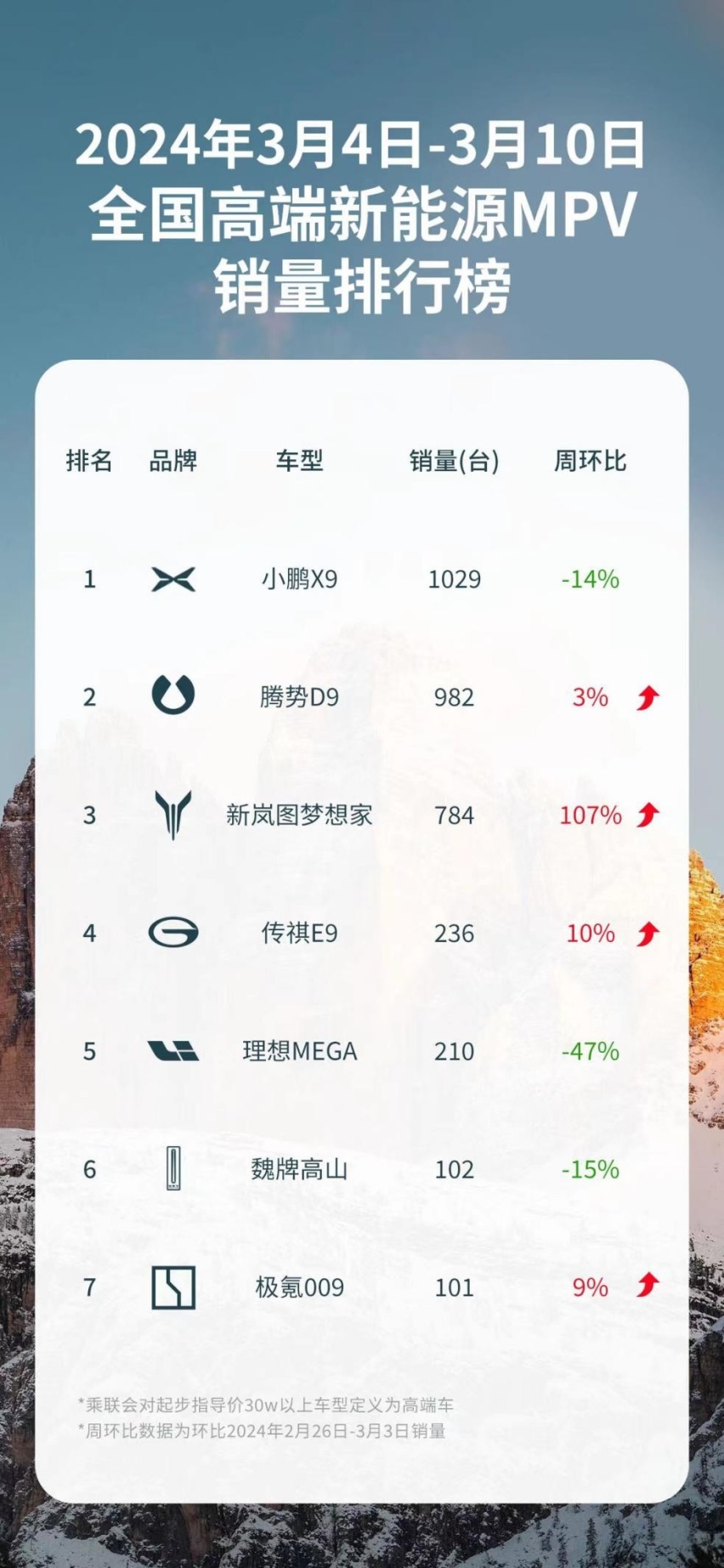 不玩虚的！岚图梦想家教你什么是真·安全MPV！