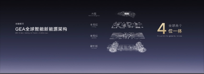 银河星舰原型车全球首发！科技吉利持续领跑新能源下半场