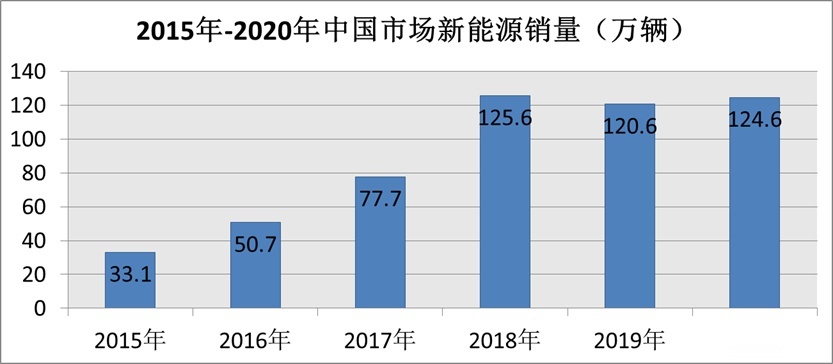 5连冠被欧洲终结，中国的新能源，还能“弯道超车”吗？