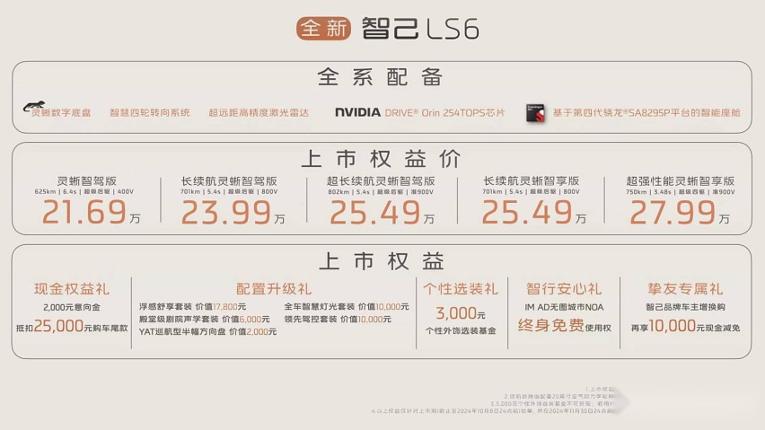 新款智己LS6上市，权益价21.69万起，全系换装灵蜥数字底盘