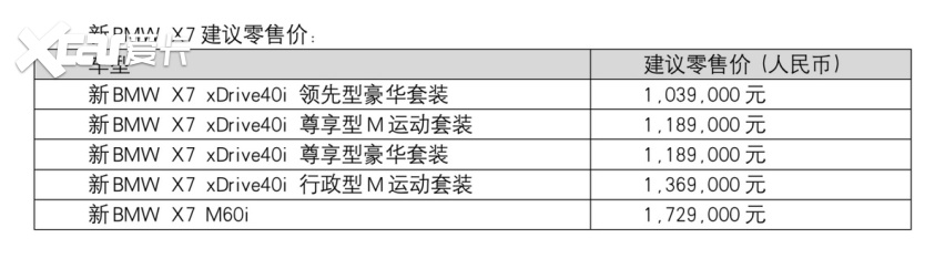 宝马X7中期改款、一汽-大众大五座揽巡上市、五菱小可爱亮相