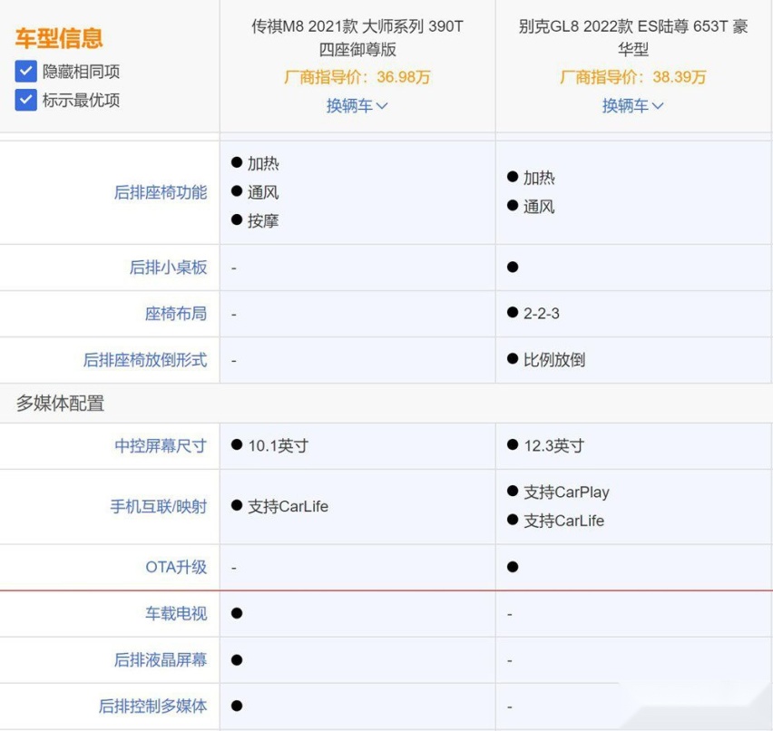 销量接近 传祺M8对比别克GL8有优势吗？