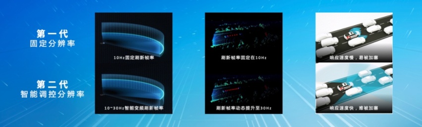 重新诠释GT车型，Hyper GT凭什么？