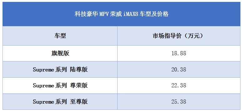 荣威iMAX8重磅上市，售价18.88-25.38万元