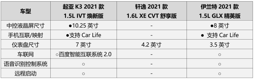 谁是10万级合资家轿通勤安心首选？对比完就有答案！