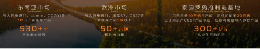 2024长安汽车全球伙伴大会：共议行业发展，携手创新未来