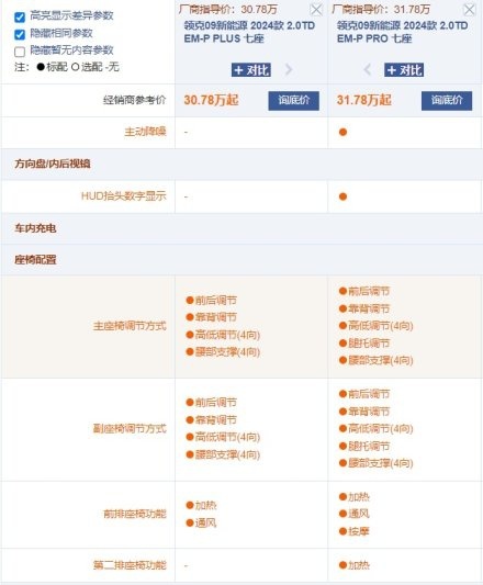 30.78万起 领克新09 EM-P新在哪？6座和7座买哪款最合适？