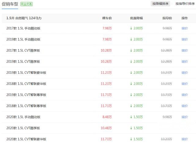 又多了一个不买劲客的理由！缤越PRO上市，新增1.4T
