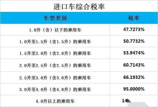 中国买1台路虎可以在英国买2台，开路虎人多有钱？