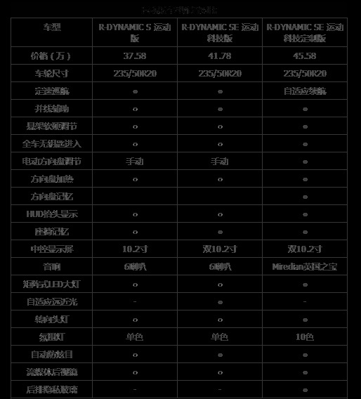 软硬实力兼备的“颜王” 全新路虎极光哪一款最值？