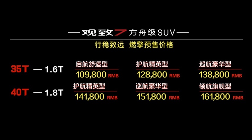 号称方舟级别的观致7公布预售价格:10.98万起,你会买吗?