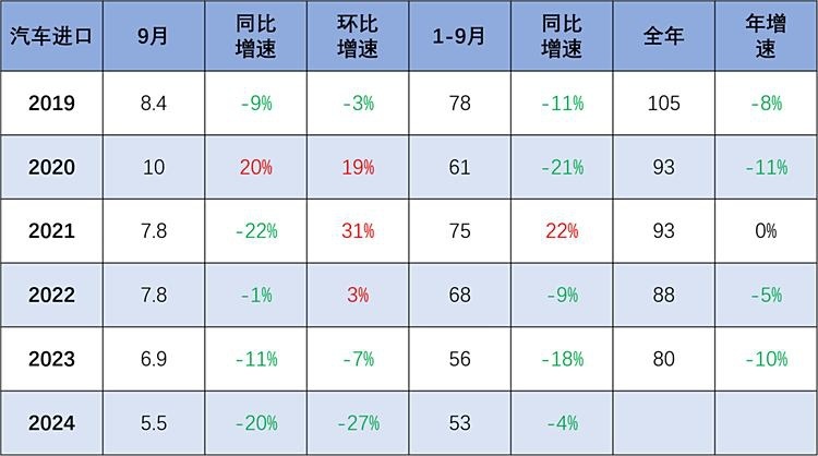 进口豪车突然不香了，销量大幅下滑并不是因为买不起