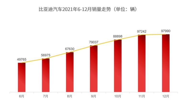 比亚迪汽车品牌发布全新主张——科技·绿色·明天