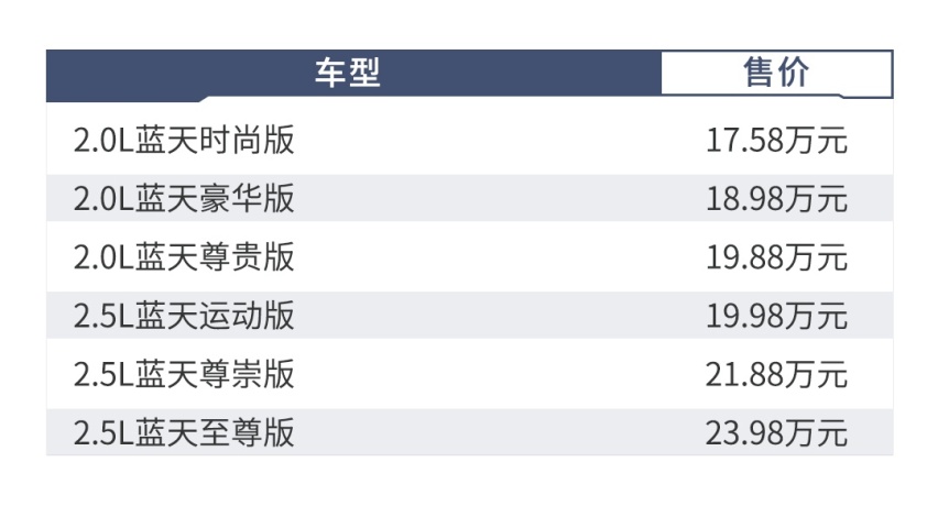 只改面子不改底子，17万起的这台“全新一代”B级车买得值吗？