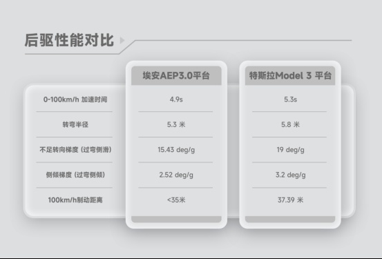 定义全新一代智驾安全埃安星灵架构量产发布