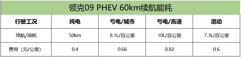 要它还是宝马X5？2.0T混动还是沃尔沃技术，中国品牌SUV太卷了