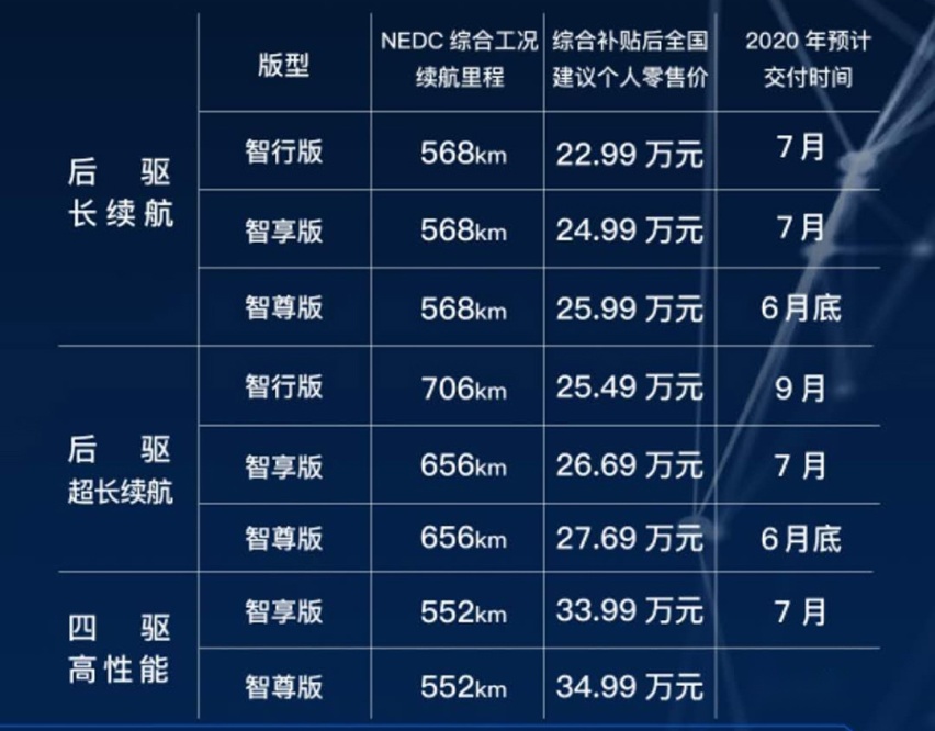 包你一眼就心动！两款帅爆国产轿车来袭，选谁都不错