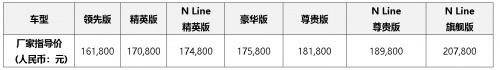 售价16.18万元-20.78万元第五代途胜L8AT正式上市