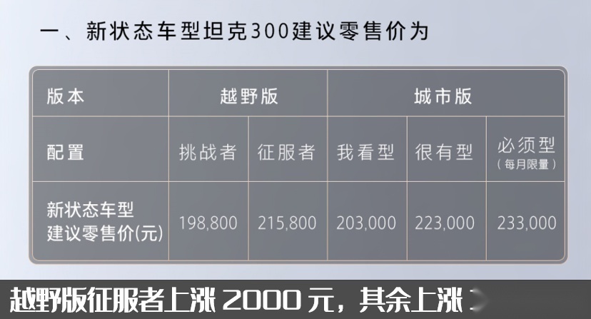 卖得好就涨价？坦克300部分车型调价，部分配置有升级