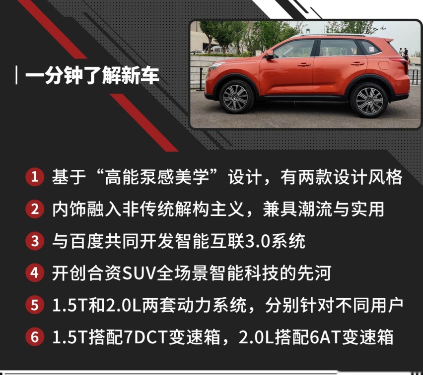 13.98万起 这台1.5T合资SUV还带全球独创发动机技术！