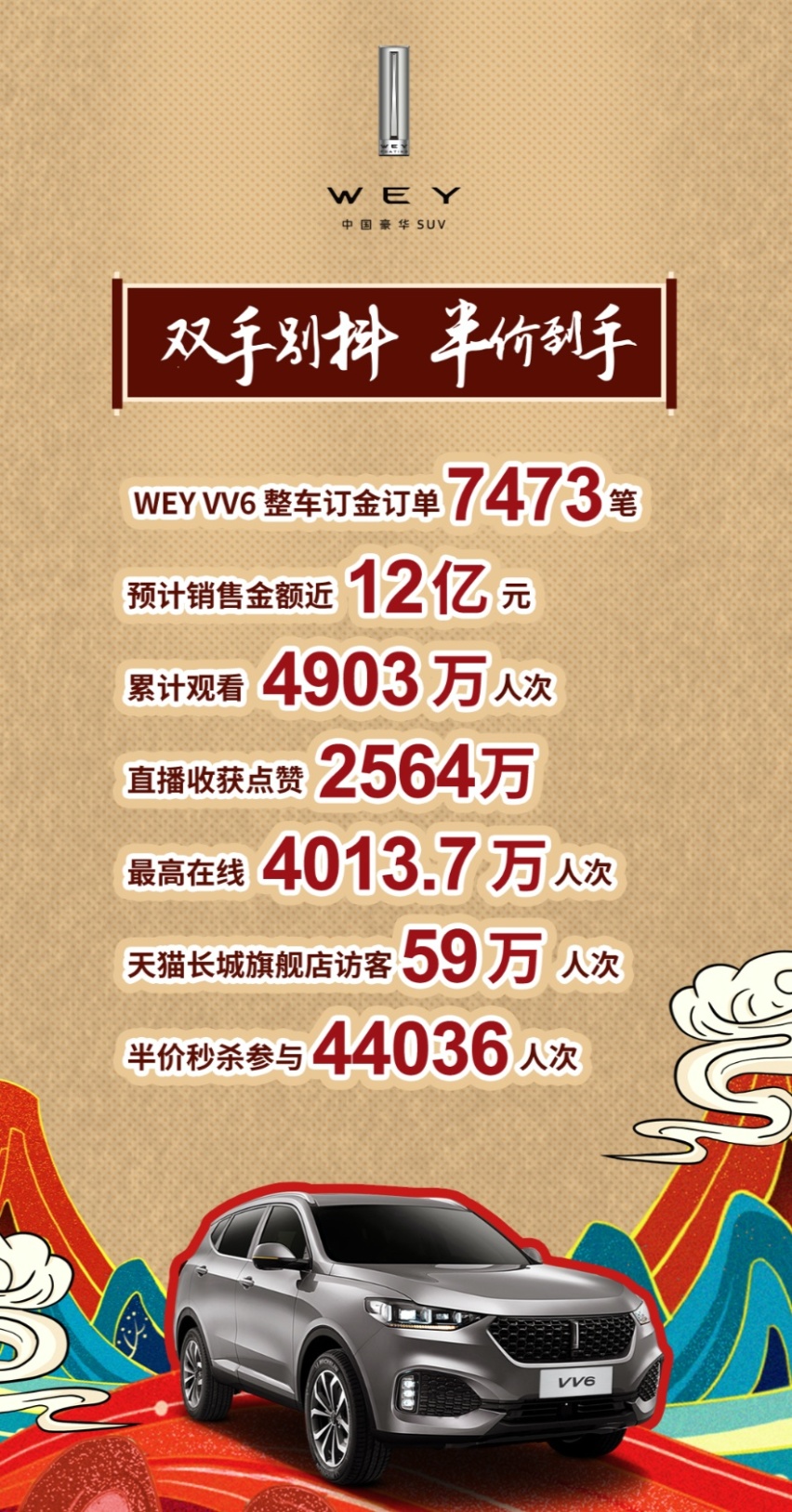 央视与天猫首次联手“带货”卖车，为何只选择VV6？