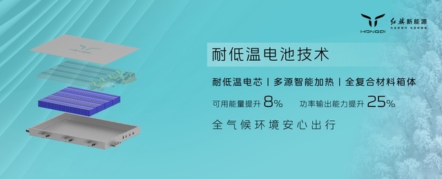 见证“旗技” 期待奇迹——红旗混动平台HMP正式登场