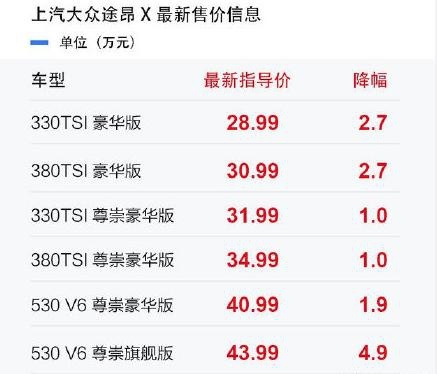大众居然也官降  途昂/途昂X最高降4.9万元
