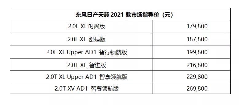 配置更加丰富，售价17.98万起，2021款日产天籁上市