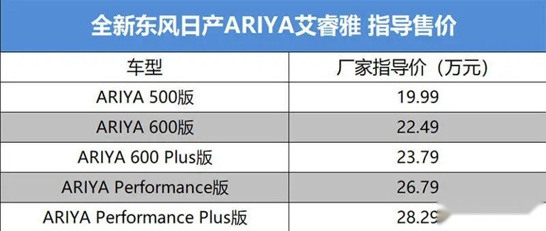 东风日产20年 | 电驱化转型新长征路上的摇滚