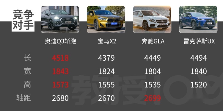 做工好动力强 这台全新轿跑SUV除了帅还有不少惊喜！