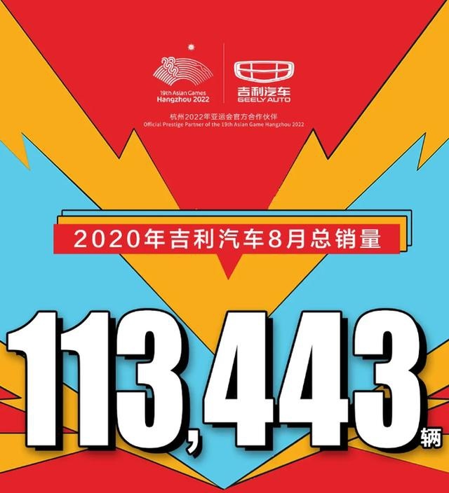 吉利汽车8月销量达113,443辆，同/环比大涨