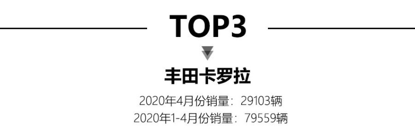 4月轿车销量出炉，日产轩逸夺冠，丰田凯美瑞竟无缘前15名