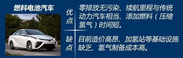 真正的新能源？丰田发布第二代氢燃料电池车，续航超600km