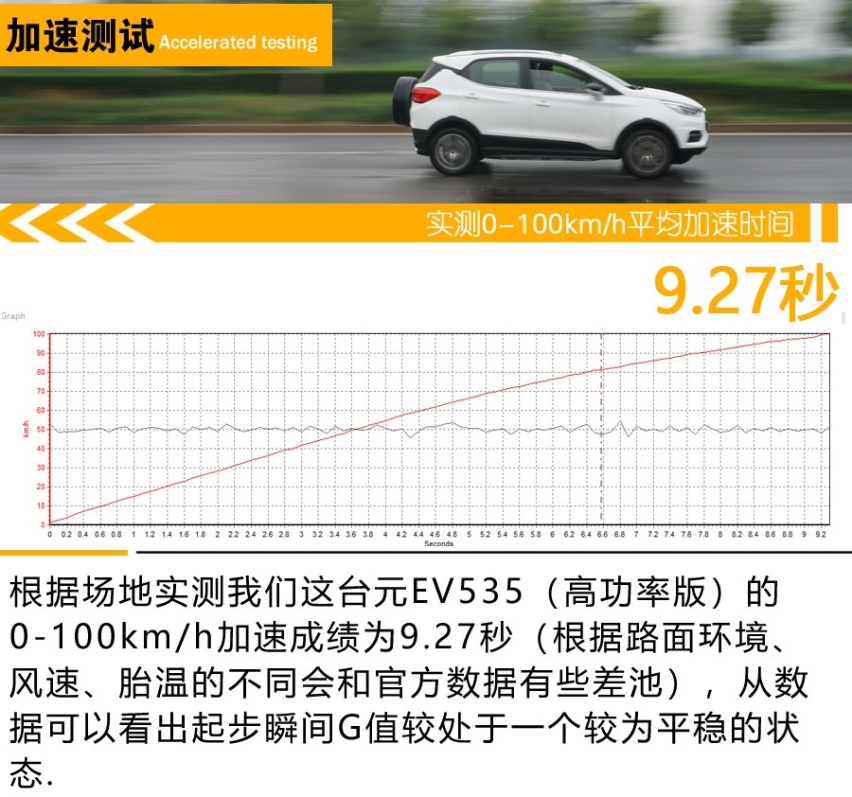 王朝的颜值+续航的升级 这样的元EV535能否满足你？
