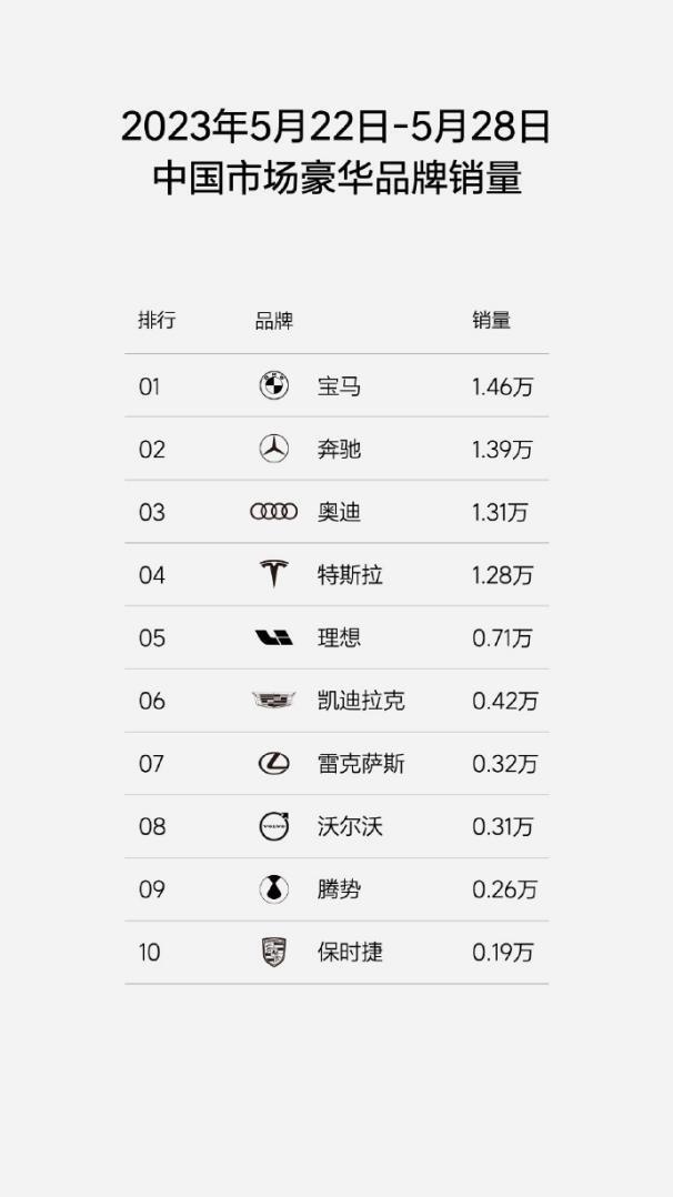 20万理想ONE车主成了“永远的韭菜”，理想却越卖越好