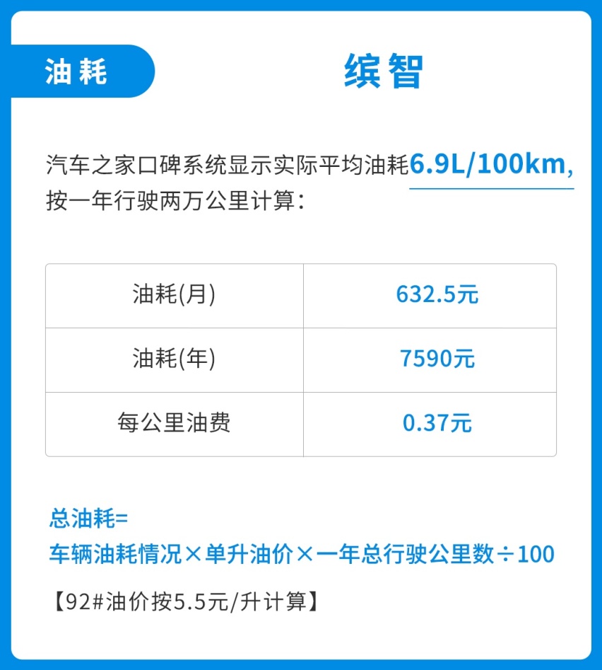 月薪多少才配买车养车？